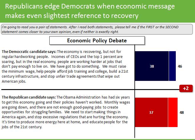 The more powerful set-up for Democrats economic message is the contrast with CEOs and the 1 percent whose incomes have soared, while everyone else works hard just to get by.