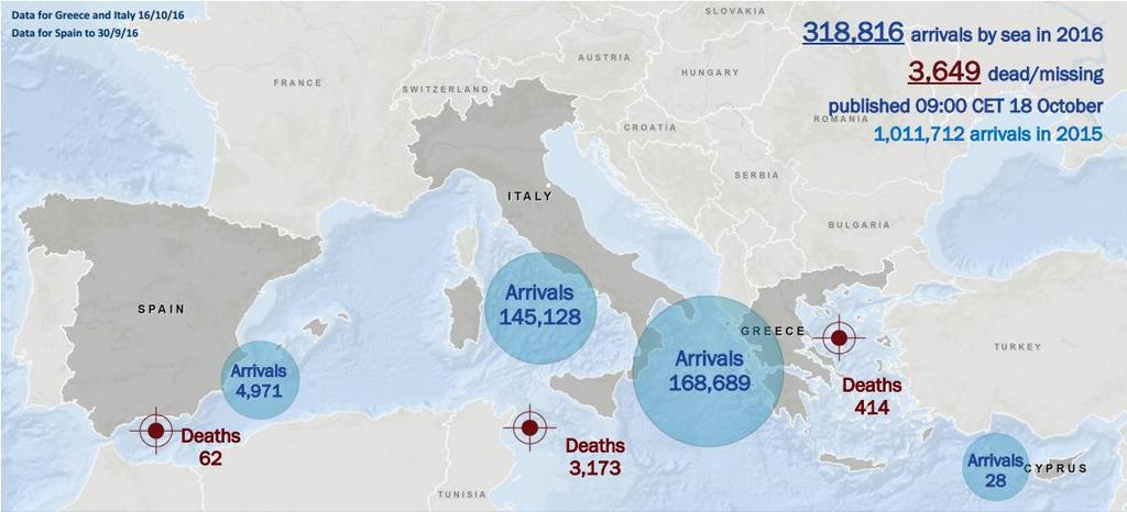 Current migration flows in Europe IOM, missing
