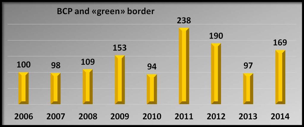 Apprehended nationals of third countries In 2014-30