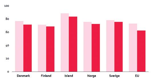 rate % of age group 15-64 years (2017) Denmark Finland