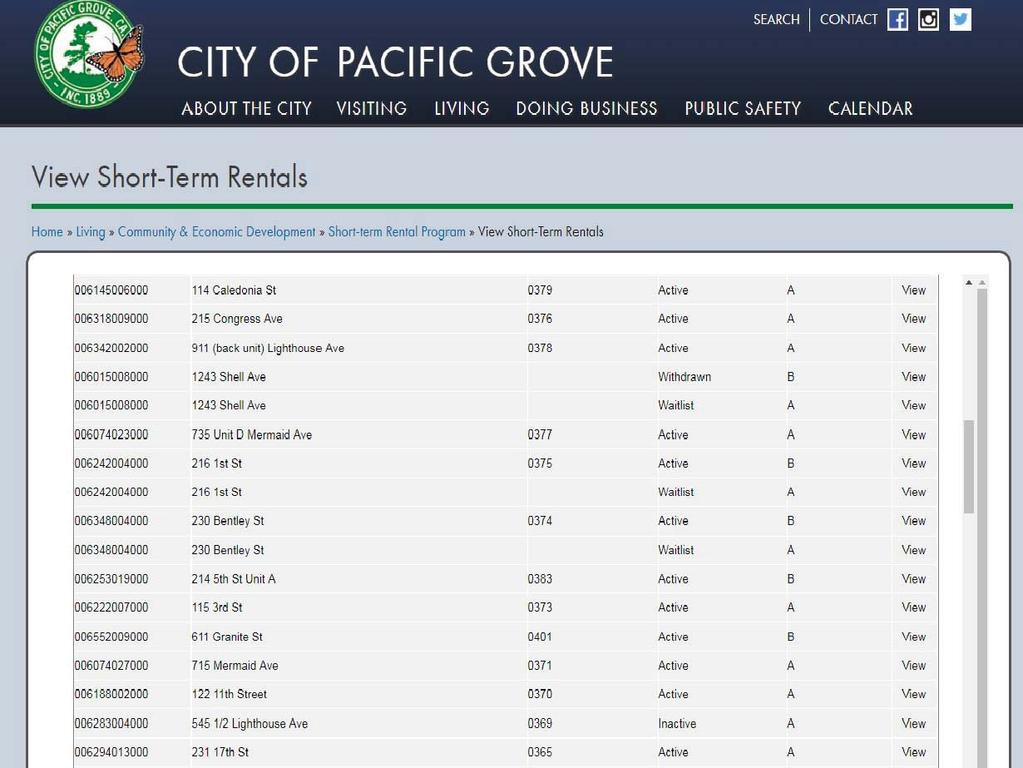 City of Pacific Grove, California List of