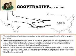 What is Cooperative Federalism?