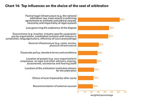 More: http://arbitrationpractices.