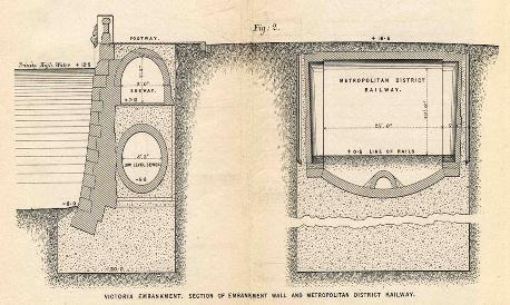 Section of Thames Embankment, subway & low