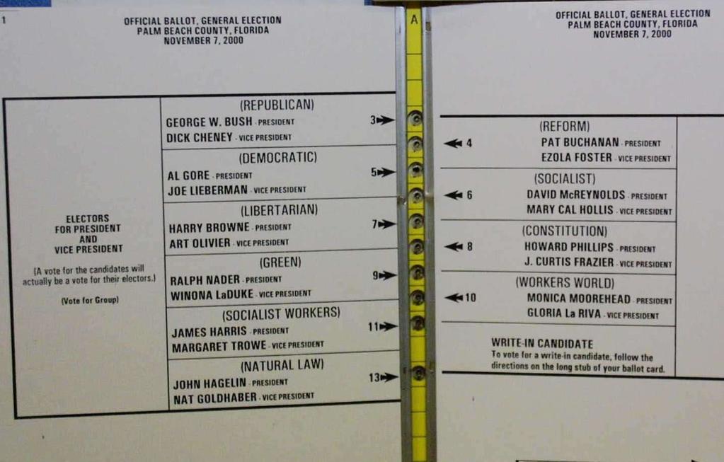How did we get where we are? The infamous butterfly ballot from the 2000 U.S. Presidential election: The Florida ballot is a classic example of bad user interface design.