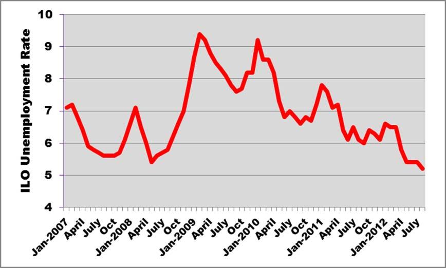 Russian unemployment: small increase during crisis and