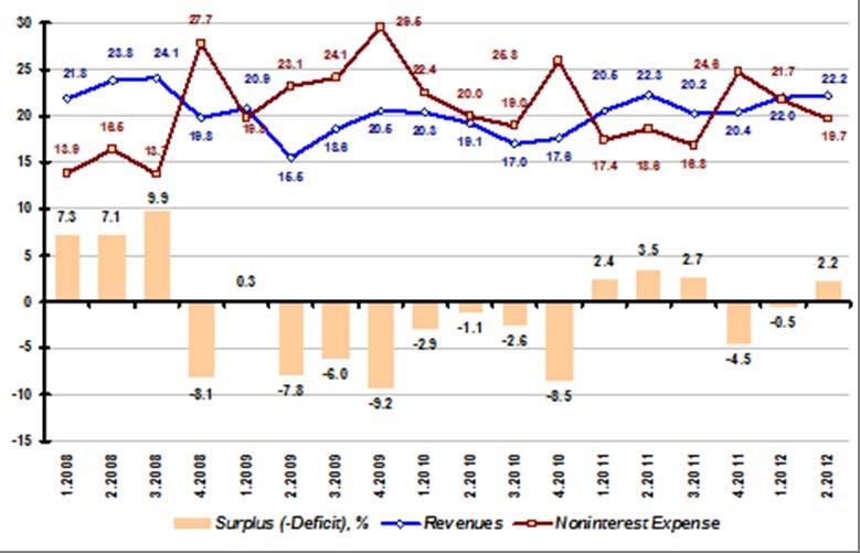 Russia s counter cyclical government finances Source: Chart