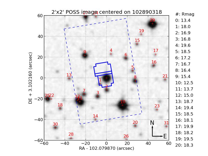 Modeling of exoplanet imagettes Using higher resolution images Corot imagette Palomar + Exodat