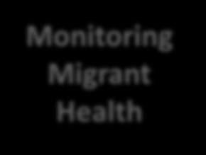 Legal Framework Migrant Sensitive Health