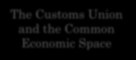 Eurasian Economic Union 2010 2018 Customs