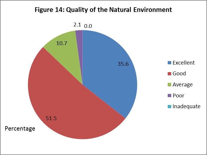 50. It is clear from the responses that there is active use of outdoor recreation across a range of local provision.