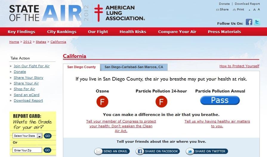 4 The American Lung Association does a model job of bringing home a lofty and hard to notice problem, air pollution, and making it very easy for the public to understand how their region ranks by