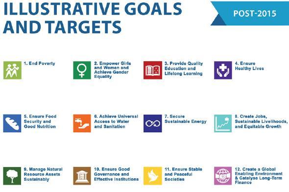 UN Post-2015 High-Level Panel Report To be