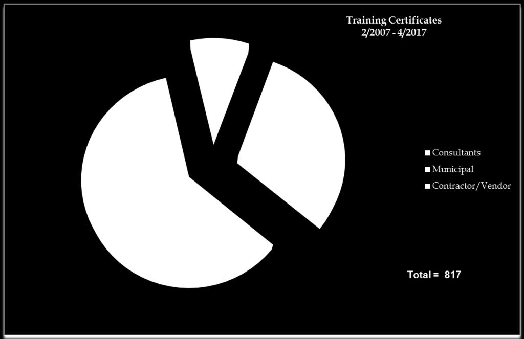 RCS Training Certificates