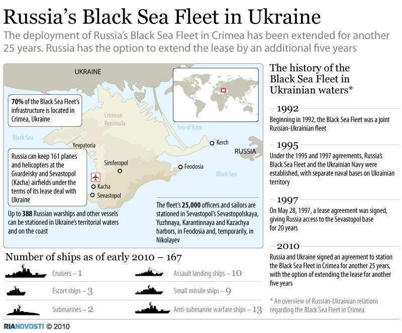 Black Sea Fleet Treaties Russian Use of Crimean Ports What does the