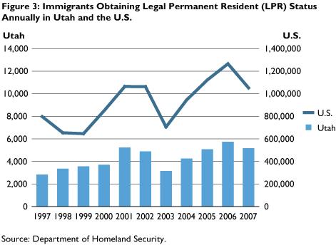 Undocumented Immigrants Accurately estimating how many undocumented immigrants live in the U.S.