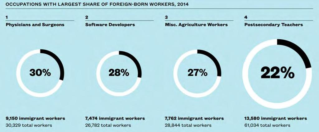 Immigration Impact: Michigan http://www.mlive.