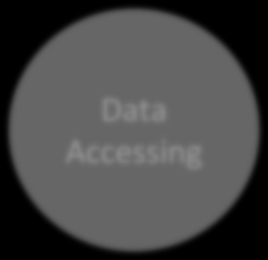 Accessing Biometric Data Capture Law Data