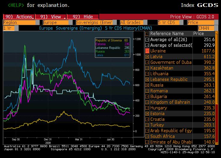 CDS spreads (incomplete) measure of