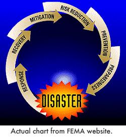The components of the disaster cycle The disaster cycle