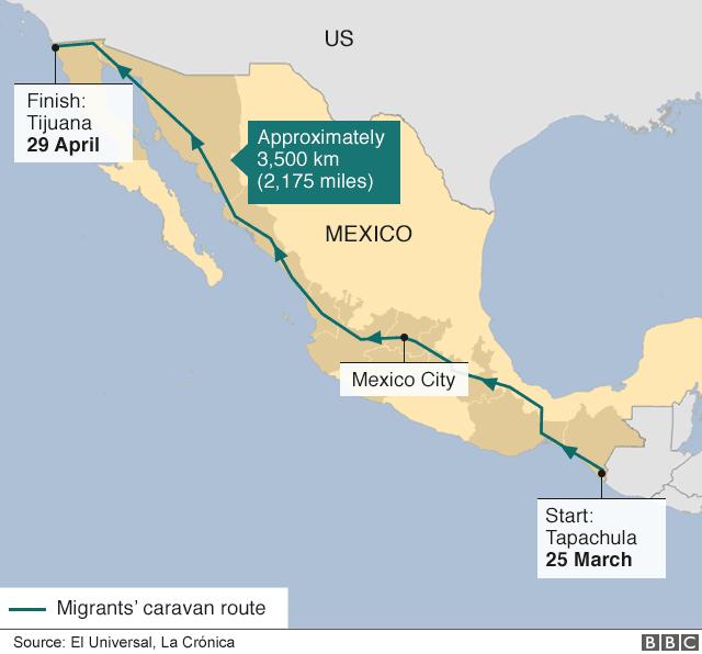 Central American Caravan Route: A