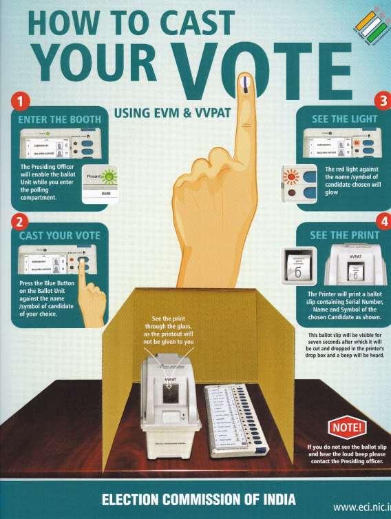 How to Vote using