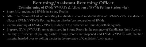 Candidates Second randomization of EVMs/VVPATs is done to allocate EVMs/VVPATs Polling Station wise before preparation of EVMs.
