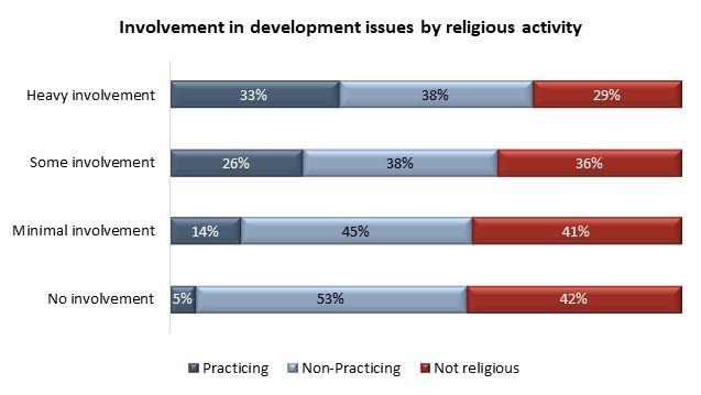 Page 9 of 21 That s not to say that some Canadians aren t uncomfortable with the place of religion in development work.