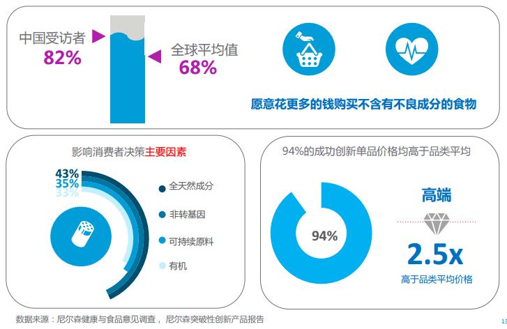 Insights into Chinese consumer market Consumers would