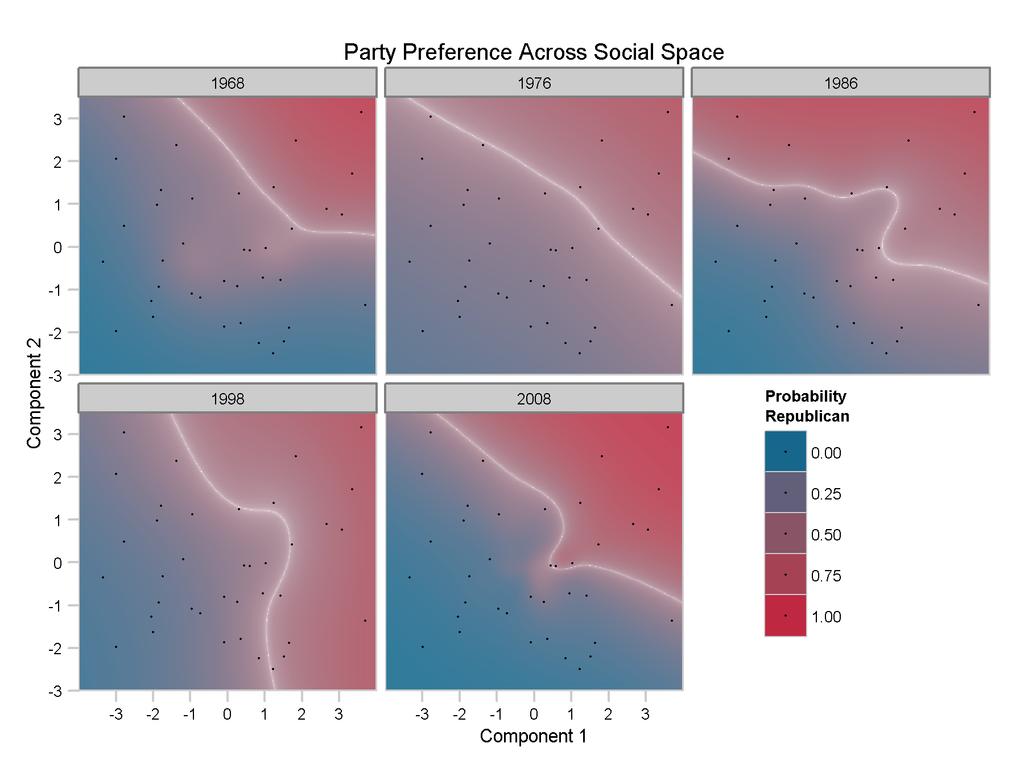 Social Location i ř p 1 X ij ˆ θ j ř p 1 X ij (3.3) Respondents are distributed throughout the social space, although not evenly so.