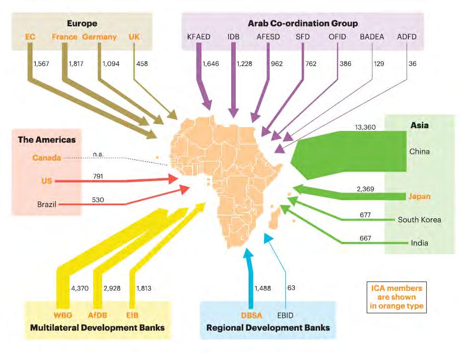 Multilateral donors perspective Current initiatives to help fill the infrastructure gaps include: 23 Africa 2050 (AfDB), Global Infrastructure Fund (World Bank Group), Infrastructure Consortium for