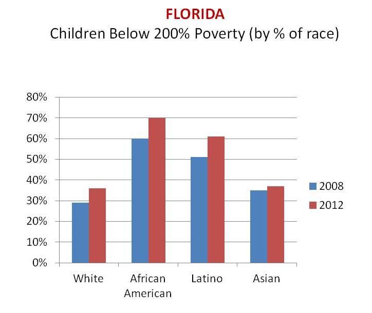 Florida African American Children Destined