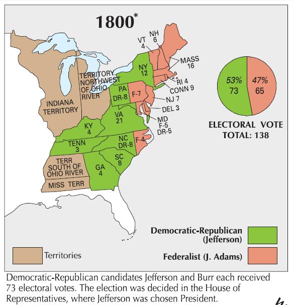Election of 1796