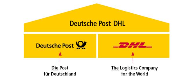 3.2 LIBERALIZACIJA NEMŠKEGA POŠTNEGA TRGA Leta 1998 se je v nacionalno zakonodajo nemške pošte zapisala PPD, ki govori o skupnih pravilih za razvoj notranjega trga poštnih storitev v Skupnosti in