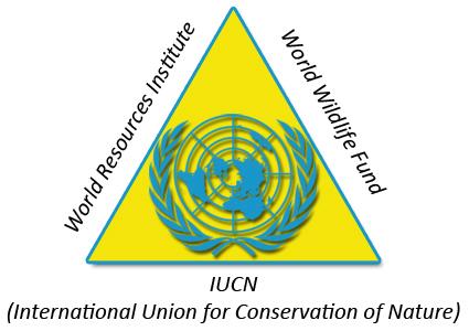 The Un Holy Trinity Organizations under IUCN: EPA UNEP USFUS UNDP NPS UNESCO USFS Sierra Club
