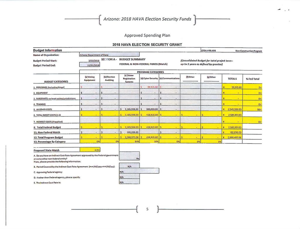 ( Arizona: 2018 HAVA Election Security Funds ] Approved Spending Pl an 2018 HAVA ELECTION SECURITY GRANT Bud et lnformlltion CfOA H90.405 Plon Corutructlon Pro m Name ol Organization: Budr.