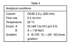 10 5 Analysis of the resulting crude unprotected 60-mer DNA by high performance liquid chromatography under the conditions shown in Table 4 indicated that its purity was 95% or more as shown in Fig.