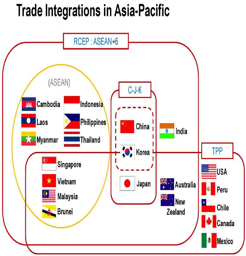 2. Economic Cooperation: Korean Perspective The US-led Trans-Pacific Partnership (TPP) is the initiative to form mega-regional trade bloc in the Asia-Pacific region.