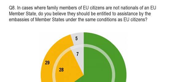 EU citizens should be entitled to assistance by