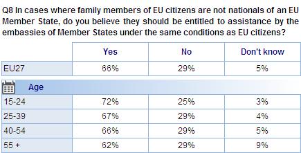 to think that non-eu national family members should be