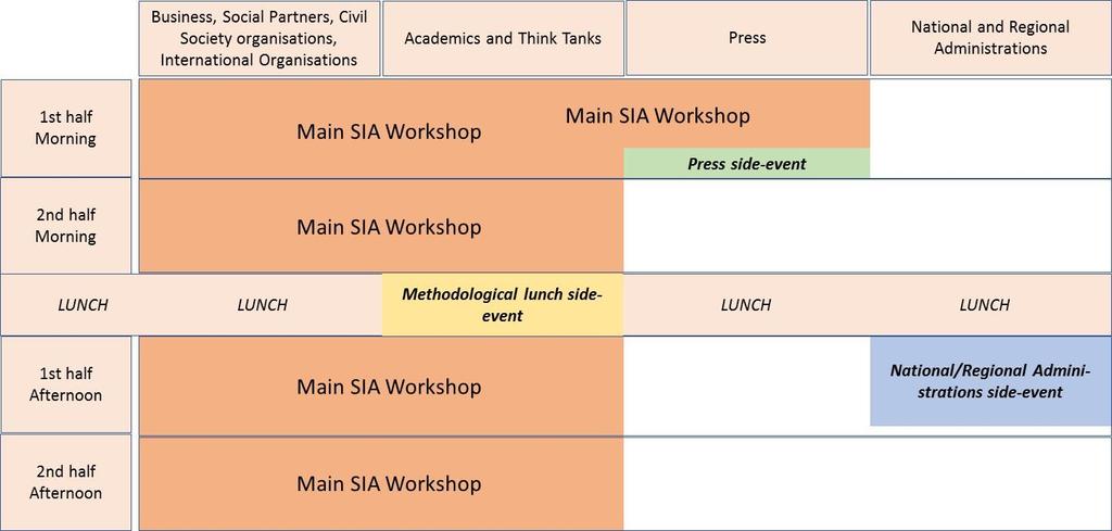 time available differ too much for this to be effective. We therefore envisage to organise the one-day workshop with three parallel side-events as shown in Figure 4.