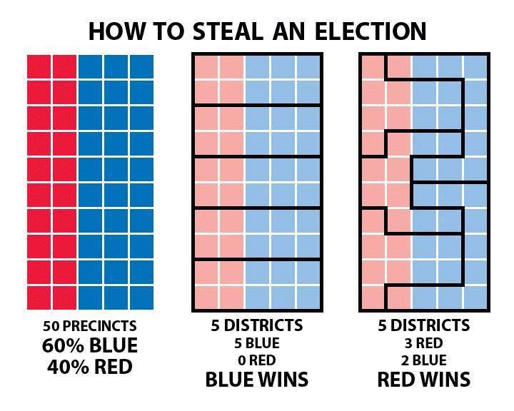 How to Steal an Election