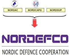 From idea to a contemporary cooperation (2) NORDAC (Nordic Armament Cooperation). NORDSUP (Nordic Supportive Defence Structures).