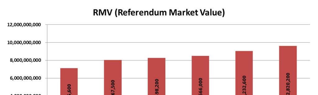 Referendum Market