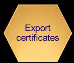Article 6 Export of cultural objects not accompanied by such an export certificate