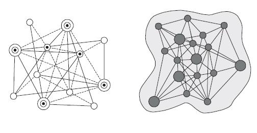 Network models