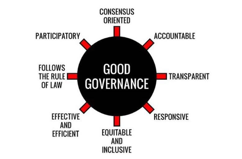 Good governance is essential As GDP growth is explicitly linked to aggregate supply (productive capacity), and the Bahamas has a limited number of tools in its tool box to influence socioeconomic
