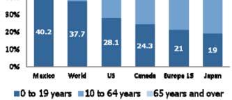 Statistics Canada, Demography Division; US Census Bureau; and