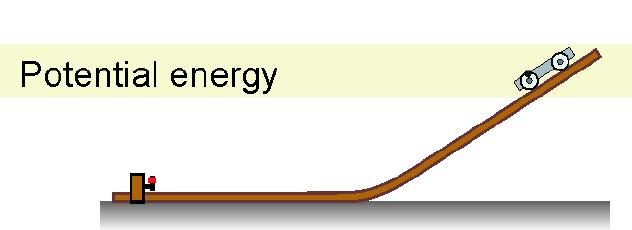 7.1 Potential energy Ø Systems or objects with potential energy are able to exert