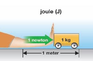 7.1 Units of energy Ø Pushing a 1-kilogram object with a force of one newton for a distance